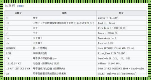 SQL数据库修改语句怎么写——深入浅析与实践建议