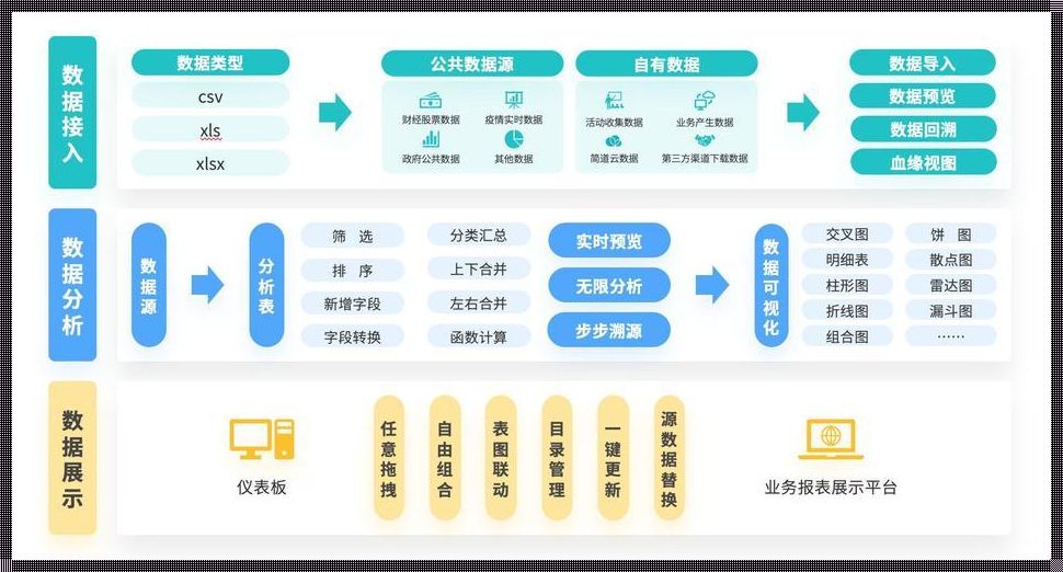 九数云数据分析工具：开启数据洞察之旅的心得体会