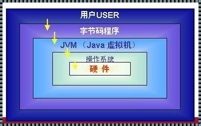 惊现！深入剖析jdk20和jdk17选哪个