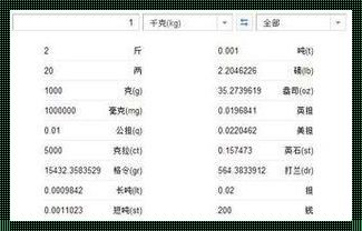 1t等于多少tib: 探索计算机数据存储的神秘世界