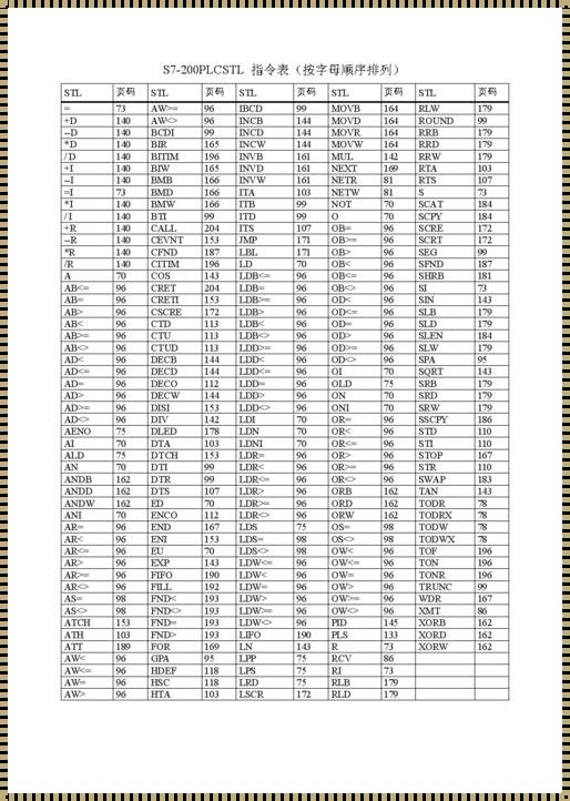 西门子STL编程指令表：探索编程语言的魅力