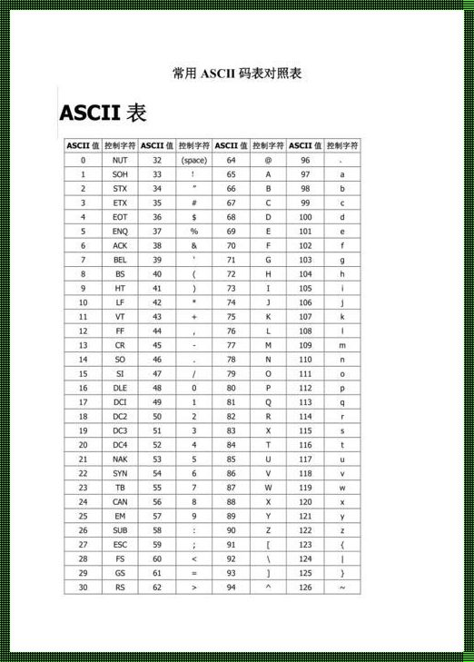 ASCII码的计算方法及新动态