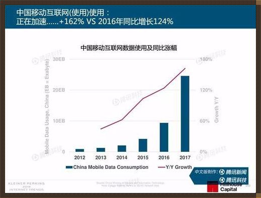 中国宏观数据网：科技发展的现状与未来