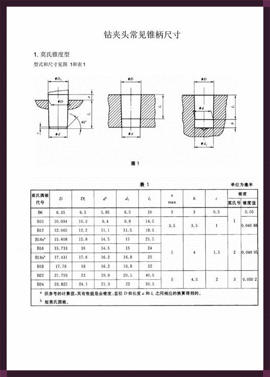 探究5号锥柄锥度的奥秘