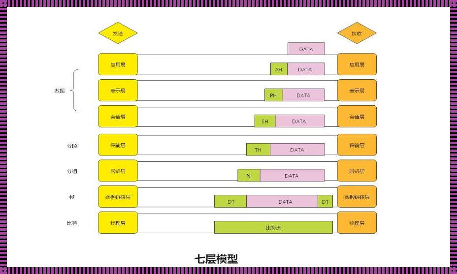 七层模型的神秘面纱：揭秘网络通信的奥秘