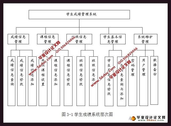 学生成绩管理系统数据库设计：优化教育信息化的关键一步