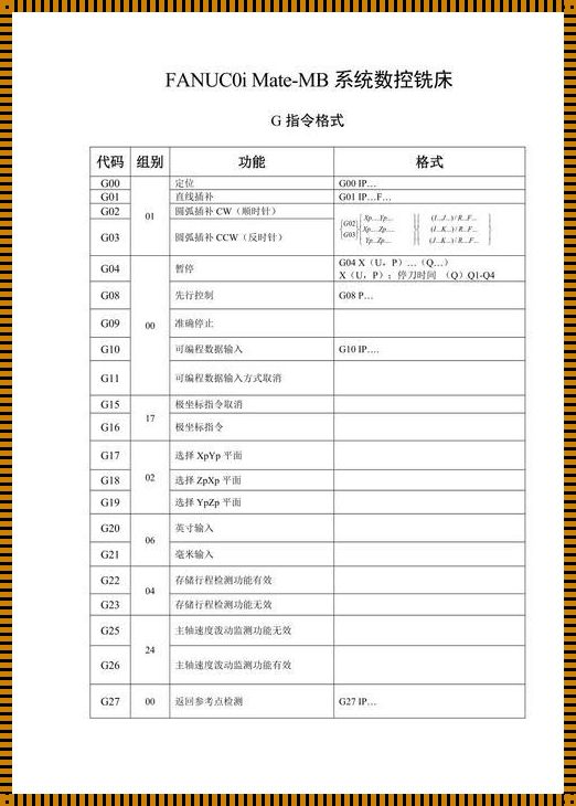 加工中心程序结束返回循环指令：一种创新的解决方案