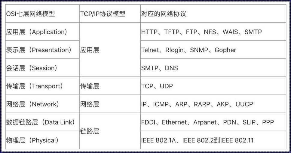 深入解析：IP协议究竟是什么？