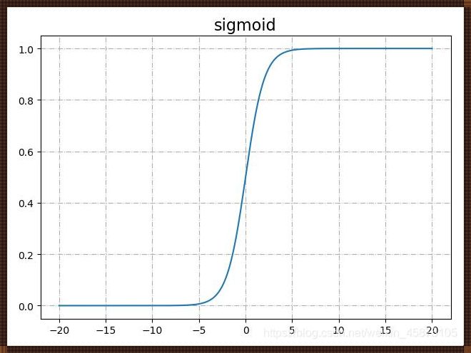 Pythonabs函数：探索编程世界的无穷奥秘