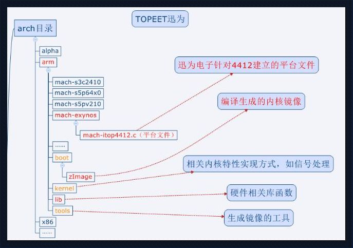 深入Unix内核源码，探寻操作系统本质