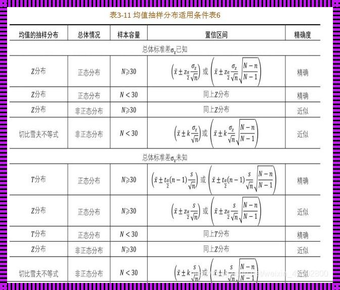 三点估算法公式：突破传统估算的局限