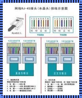 交叉网线接法：让网络连接更加顺畅的妙招