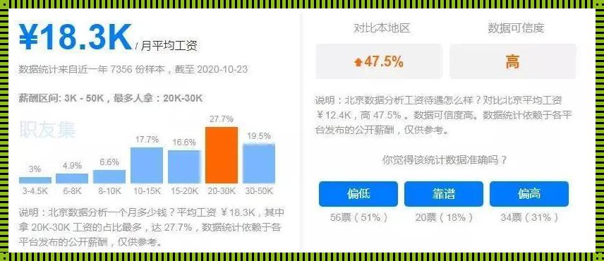 探讨本科毕业大数据工资待遇的前景与挑战