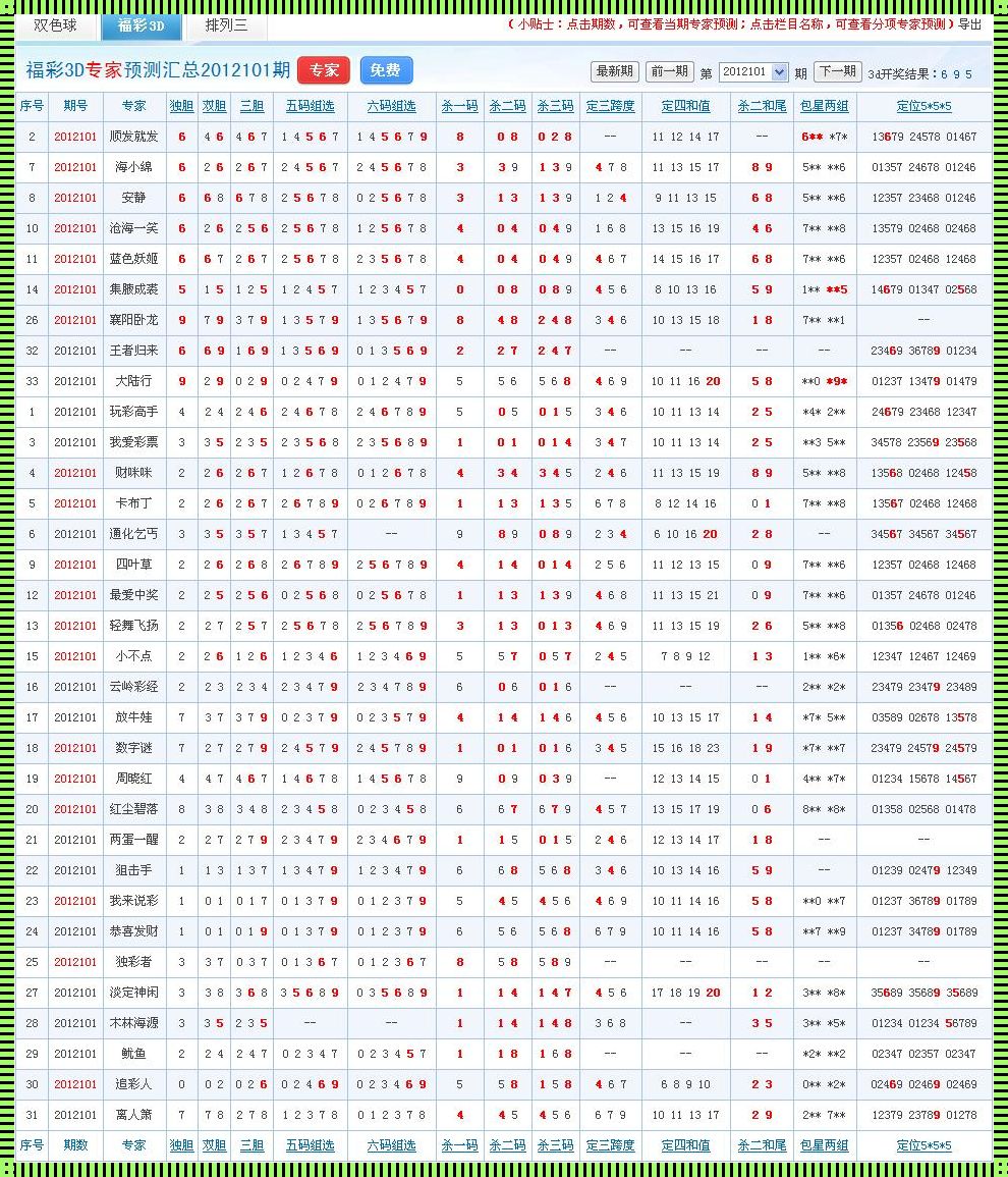 福彩3d专家预测今晚最准确的号码
