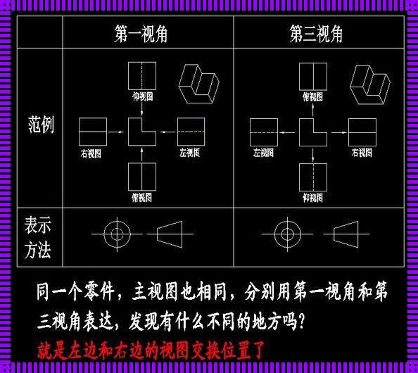 三视图第一视角怎么看