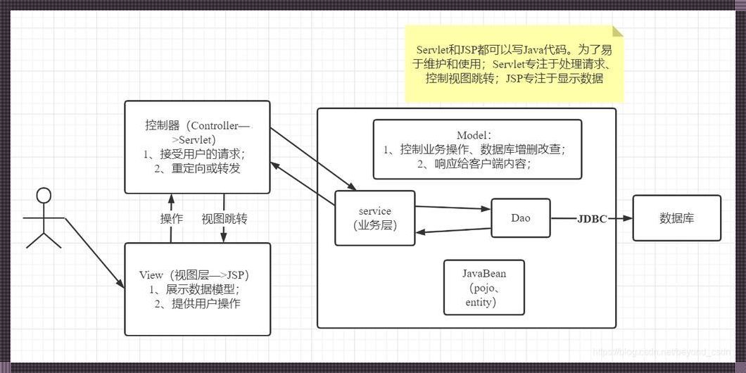 MVC三层架构：揭秘软件开发的奥秘