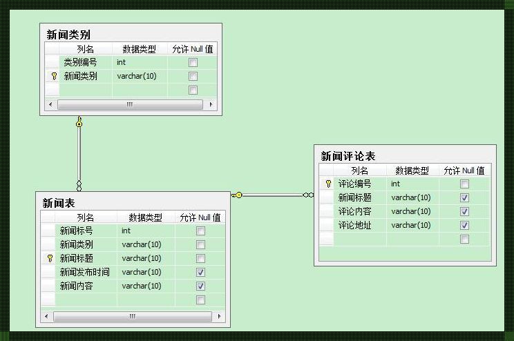 数据库设置外键：确保数据一致性的金科玉律