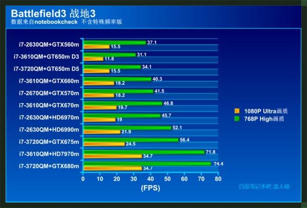 探讨amd680m显卡的独立性：是独显还是