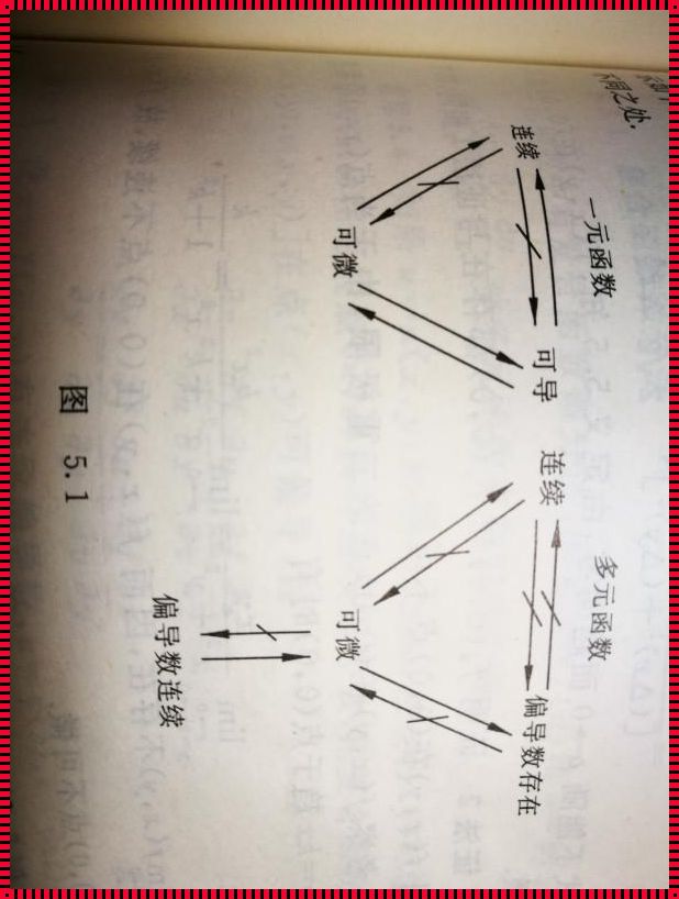 探索连续与可微：数学之美在细节之中