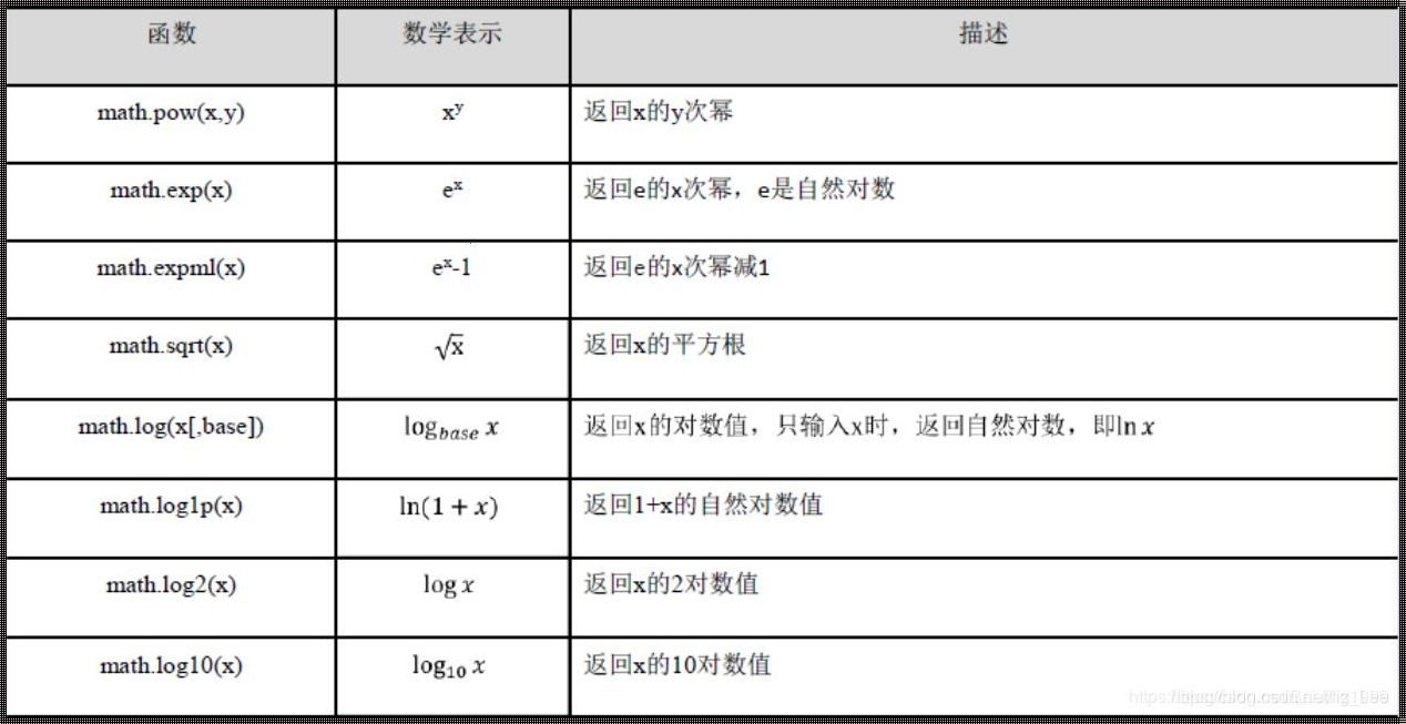 Python引入math库并调用函数：探索数字的奥妙