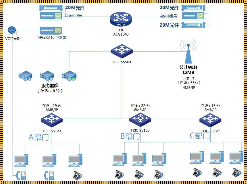 局域网跨网段访问的探究与实践