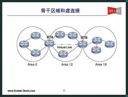 USP与RTB的协同影响：探索独特卖点与实时竞价的力量