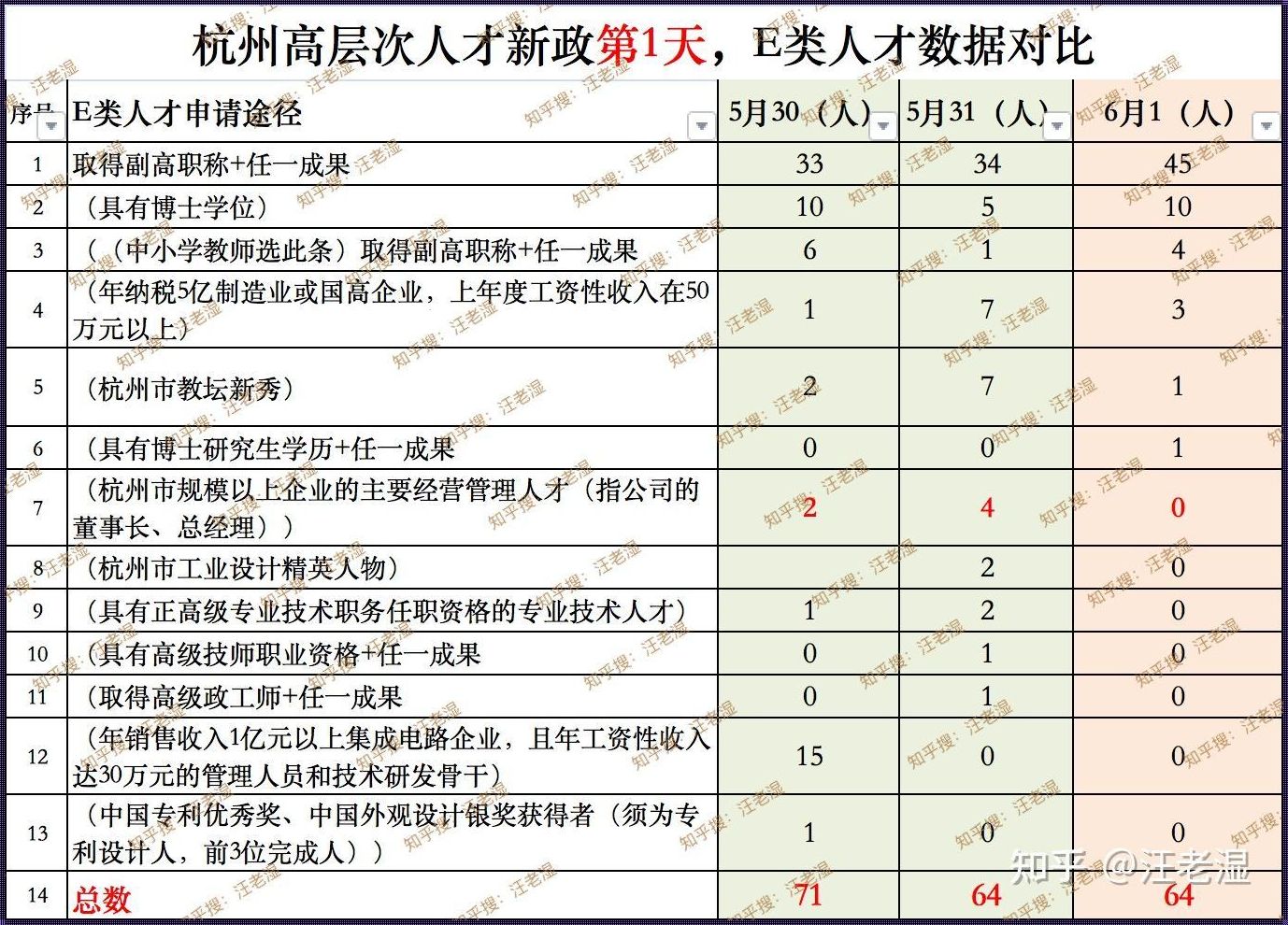 南京市集成电路人才备案公示：集成电路人才的现状与发展