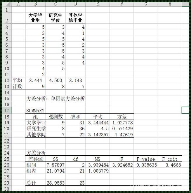 方差excel的计算公式：解码数据集中的波动性