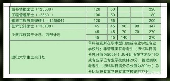 中南大学自主划线2023：我的独特体验