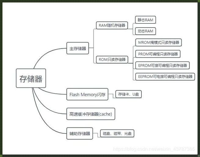 存储介质三大类：探寻数字记忆的宝藏