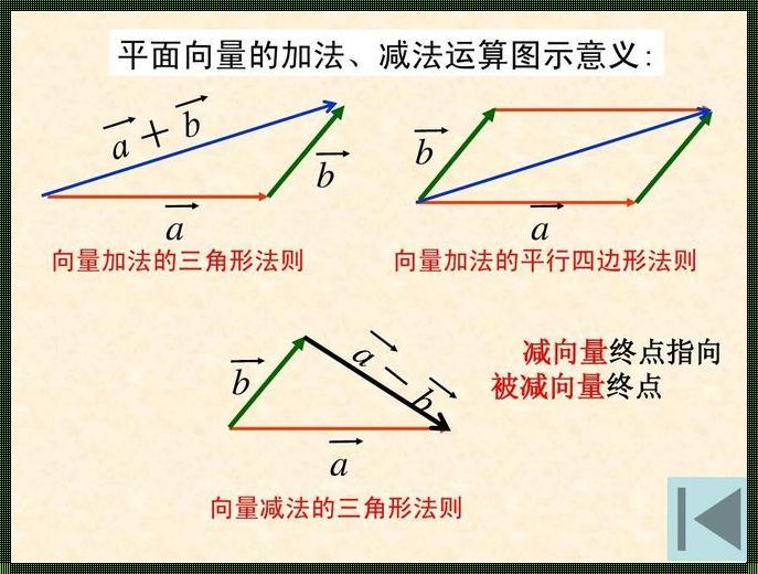 空间向量中的ijk到底是什么意思？