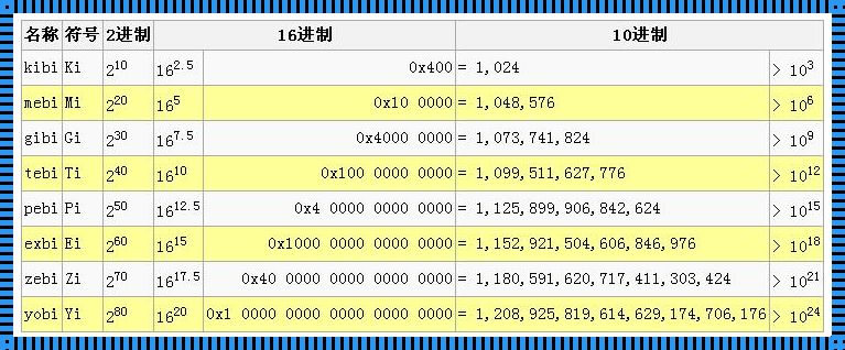 千字节换算成MB：数字世界的微小一步，巨大变化