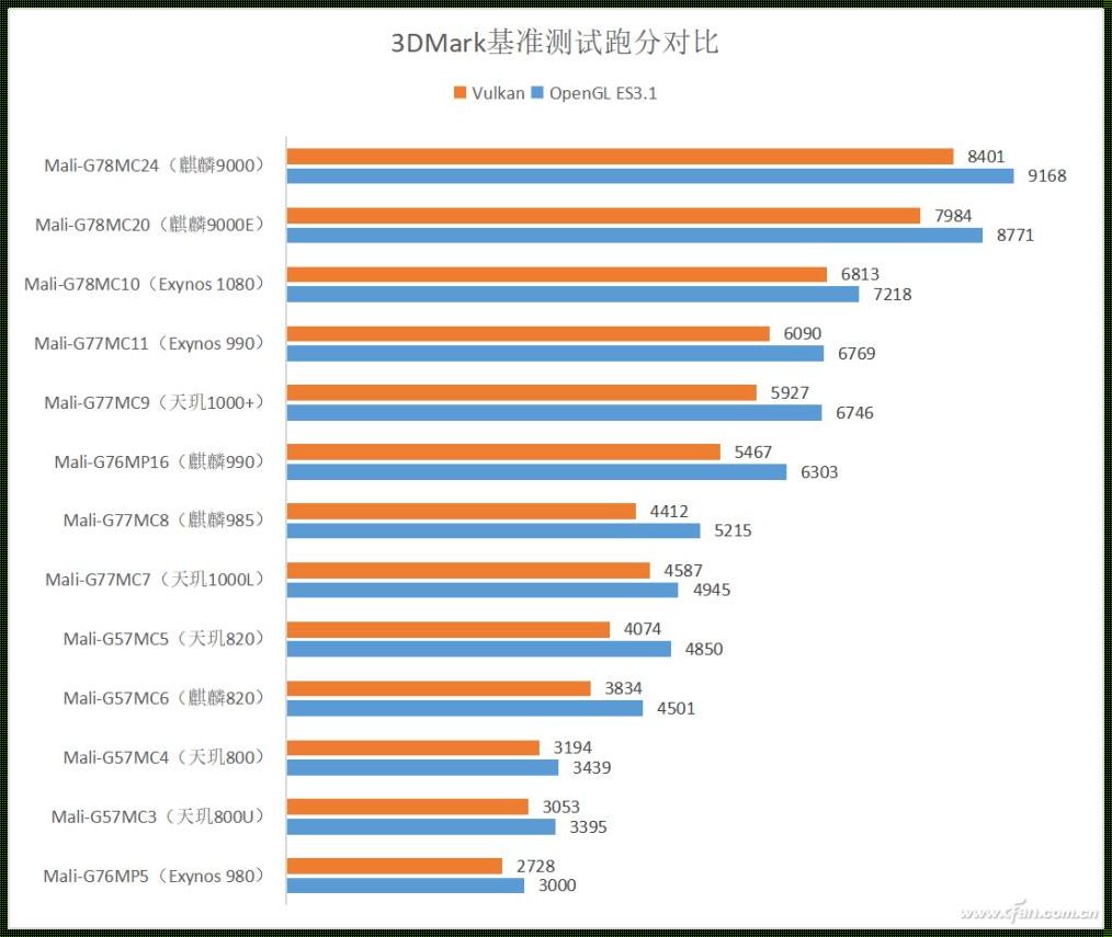 GPU热点比核心高20度：原因与影响探究