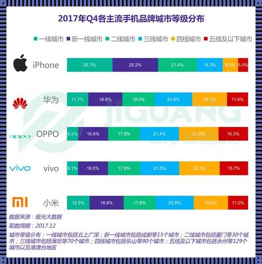 探讨OPPO与VIVO：手机市场中的双生花