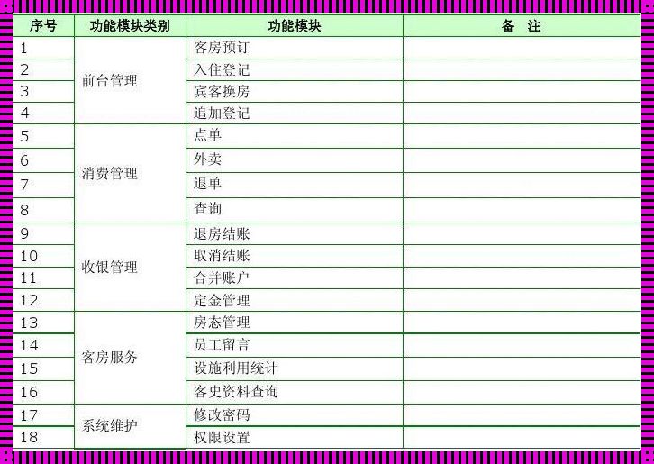 酒店管理系统需求分析：优化顾客体验与提升运营效率