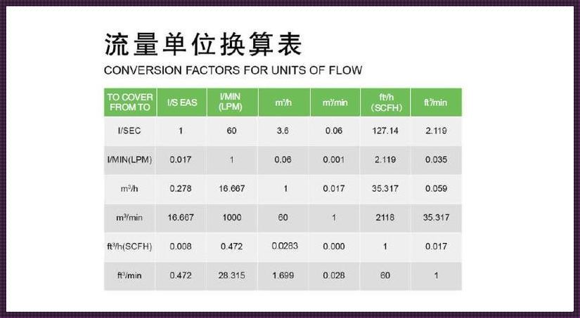 流量单位换算1G等于多少MB：数字背后的意义