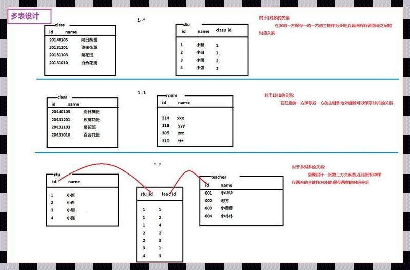 删除外键约束的sql语句：解放数据库的“纽带”