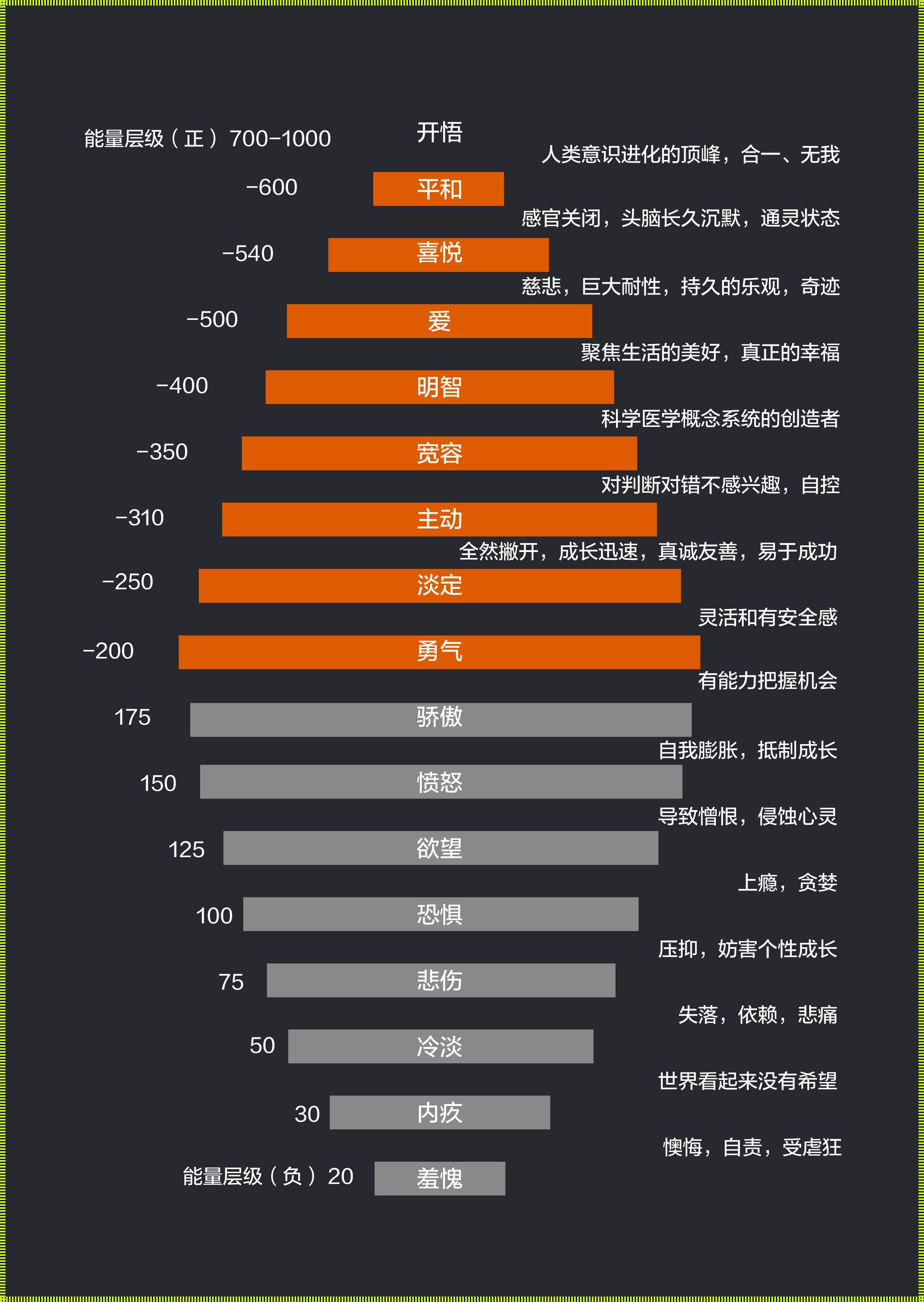 能量高的人：如何成为生活中的强者