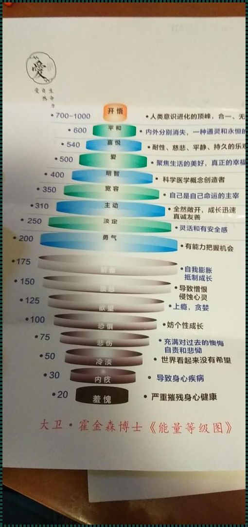 能量层级决定一生命运：探索内在世界与外在现实的关系