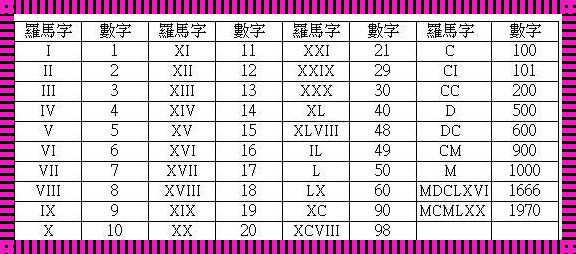 罗马数字1到999999对照表：数字的千年之旅