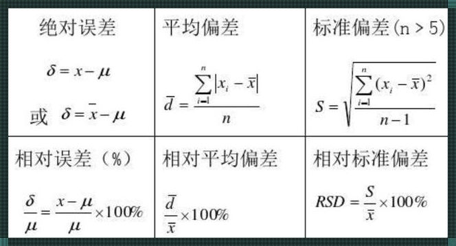 两个结果的相对偏差如何计算