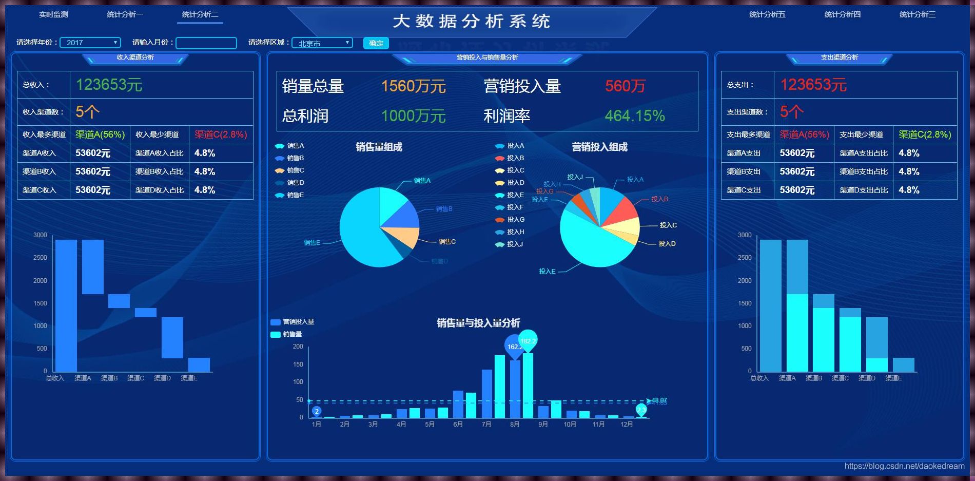 大数据分析：揭示无穷生态秘密的钥匙