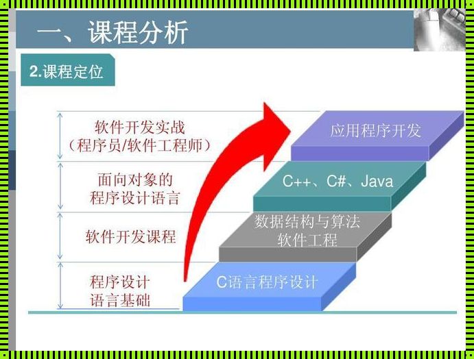 C语言的主要应用：探索编程语言的无限可能