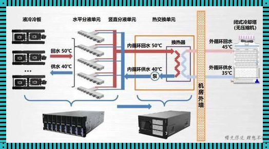 数据中心机房冷却方式：保障电子安全的“冷酷”艺术