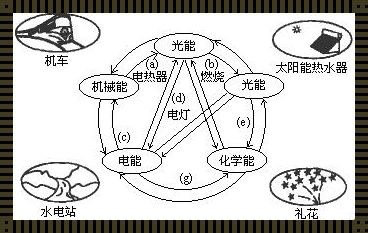 探索信息能量物体三者关系的神秘面纱