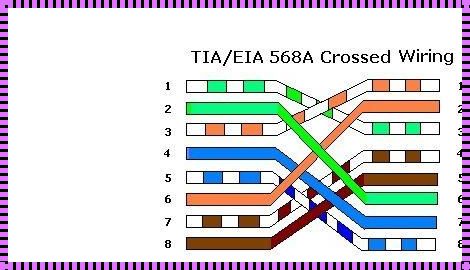 网线交叉法：揭秘网络布局的奥秘