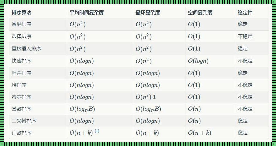 排序算法的时间复杂度：揭秘效率之谜