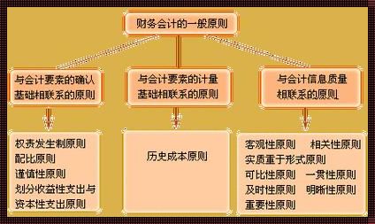 数据管理的基本原则：探寻信息时代的治理之道