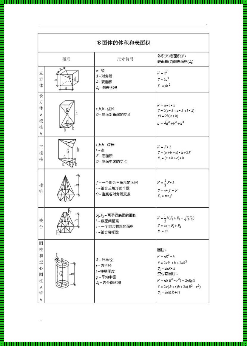 正四棱锥表面积公式计算公式：揭秘几何之美