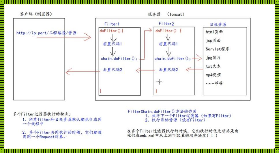 深入探讨JavaWeb三大组件：Servlet、JSP和JavaBean